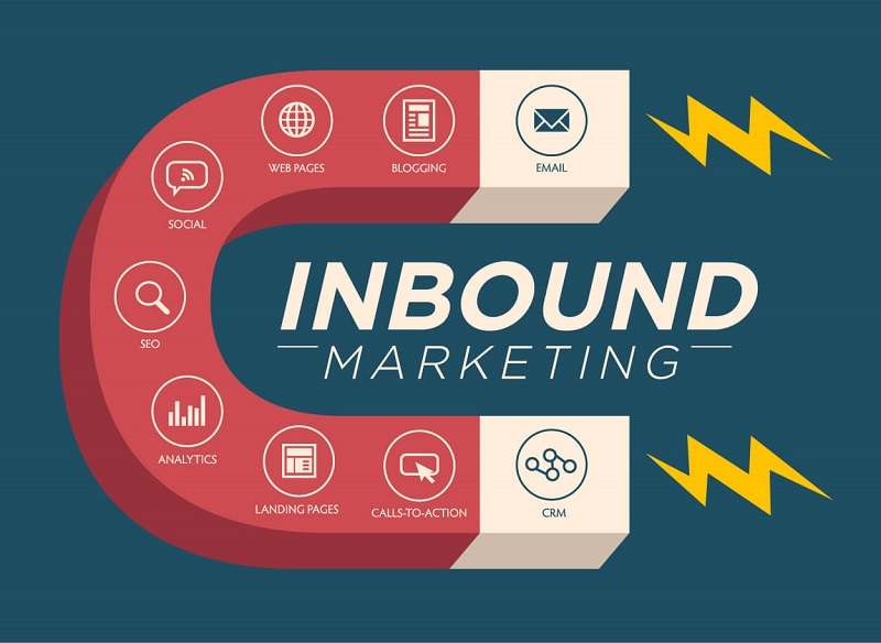 Inbound Marketing methodology