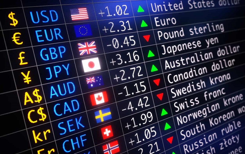 foreign exchange market