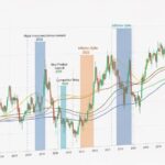 Graph showing plant-based meat stock price volatility and market performance trends over time