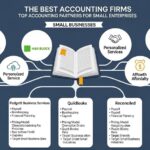 Comparison table of best accounting firms for small businesses