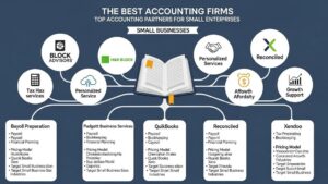 Comparison table of best accounting firms for small businesses
