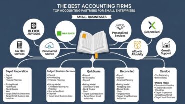 Comparison table of best accounting firms for small businesses