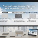 Matte white projector screen in a bright office environment